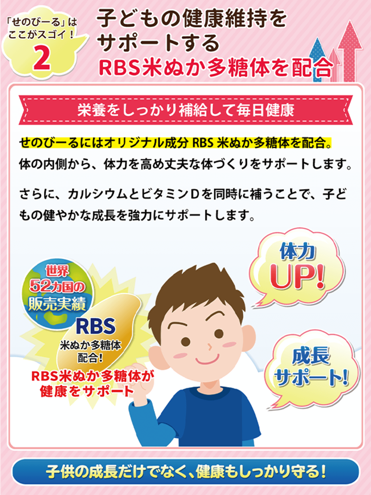 子どもの健康維持をサポートするRBS米ぬか多糖体を配合 栄養をしっかり補給して毎日健康「せのびーる」にはオリジナル成分 RBS米ぬか多糖体を配合。体の内側から、体力を高め丈夫な体づくりをサポートします。さらに、カルシウムとビタミンDを同時に補うことで、子供の健やかな成長を強力にサポートします。