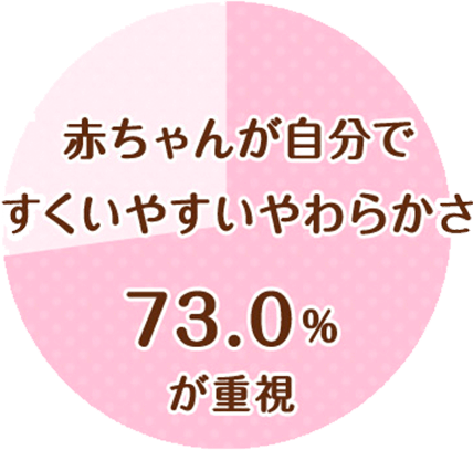 Ԃ񂪎ł₷炩73.0%d