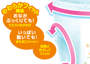 やわらかフィット構造