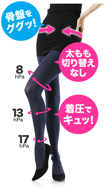 モラえる！ディーエイチシー「バンビーナスリムレッグ 着圧カラー