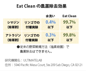 Eat Clean ̔_򏜋