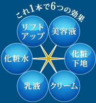 これ1本で6つの効果