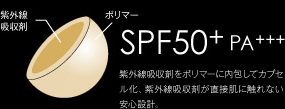 SPF50+PA+++