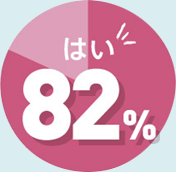82%͂̕