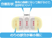 �k�����`��l�g�̂̋Ȑ��ɉ����ċȂ���̂ŁA�͂���ɂ����I�@�̂�̕������ŏ�����