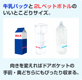 牛乳パックと2Lペットボトルのいいとこどりサイズ。向きを変えればドアポケットの手前・奥どちらにもぴったり収まる。