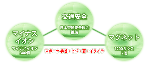 �X�|�[�c ���E�q�W�E���E�C���C��